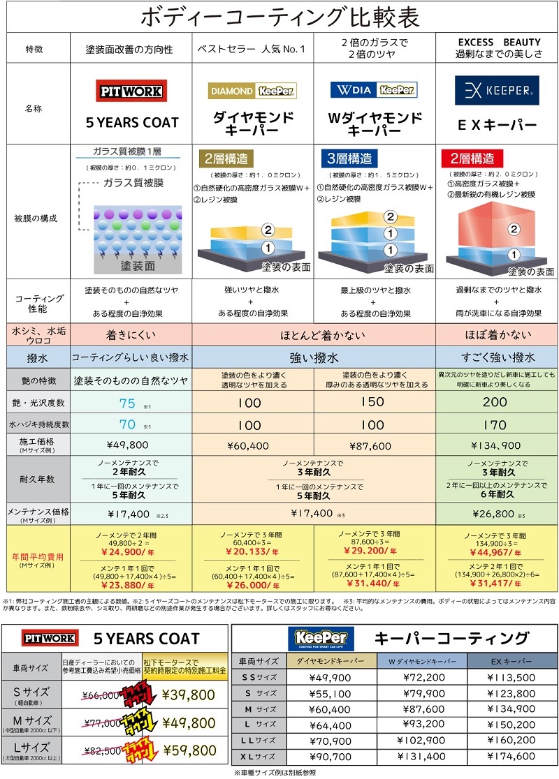 コーティング比較表