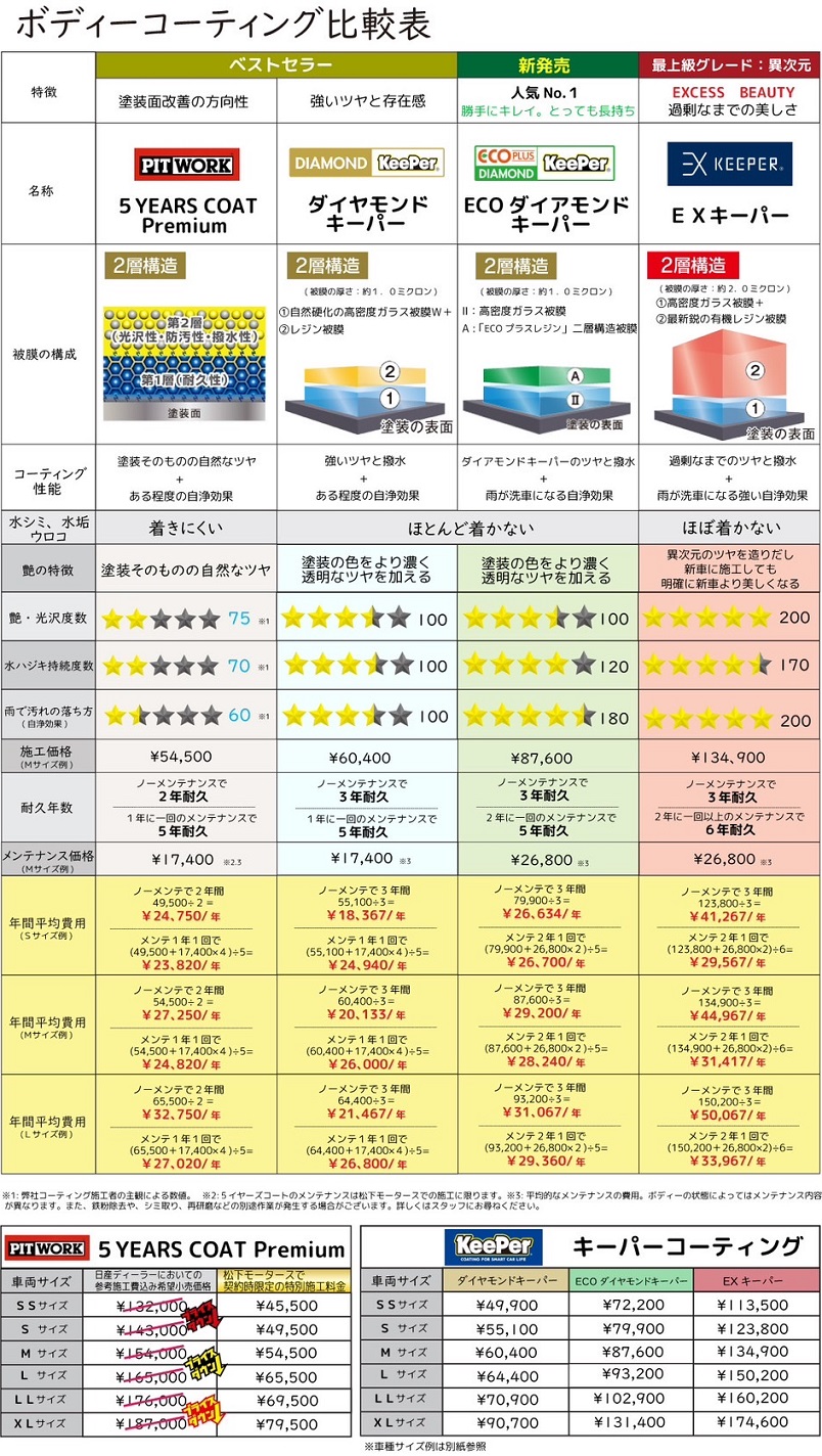 コーティング比較表