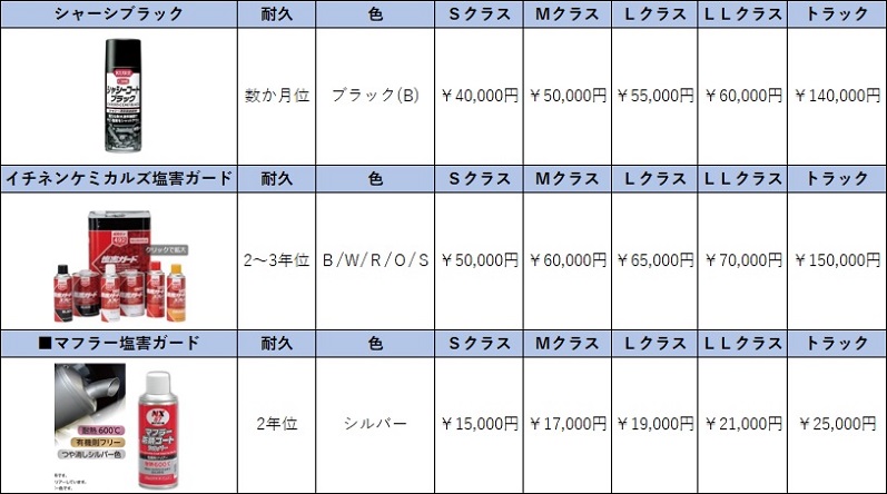 塩害ガードキャンペーン価格表