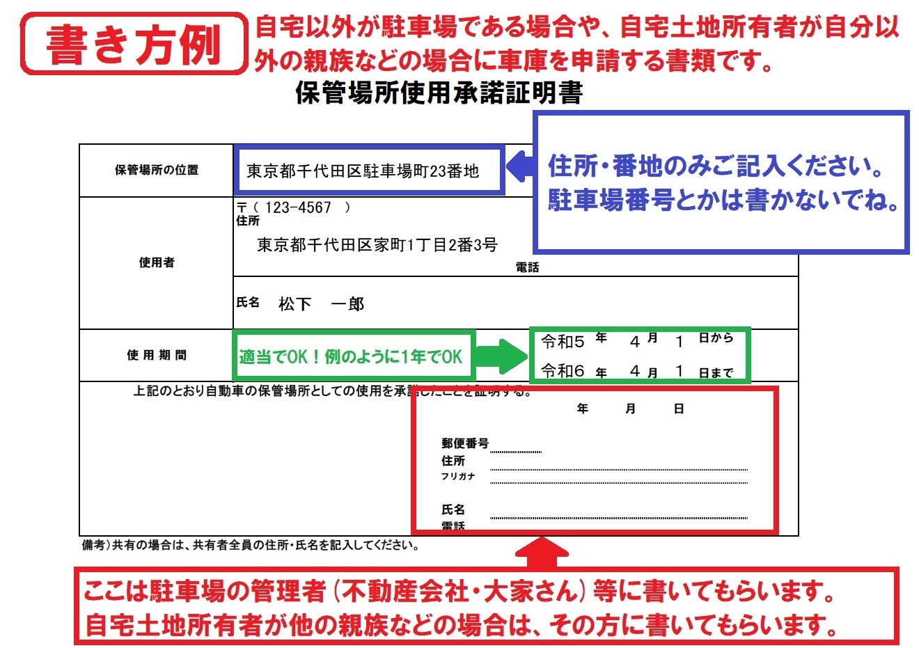 自動車保管場所申請書書き方