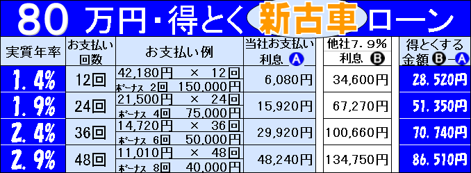 超低金利の新車・未使用車(新古車)中古車ローンボーナス併用払い-８０万円まで