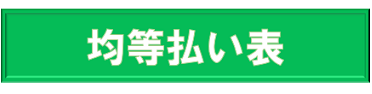 超低金利の新車・中古車ローン均等払い