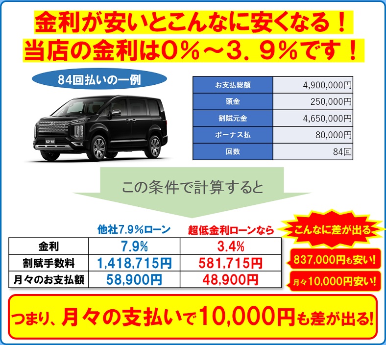 金利が違うとこれだけ安くなる