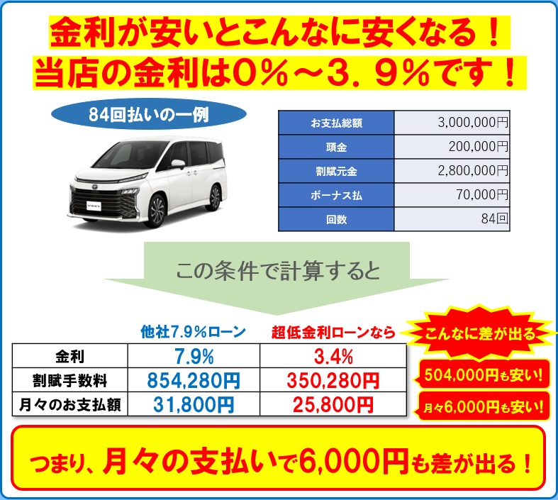 金利が違うとこれだけ安くなる