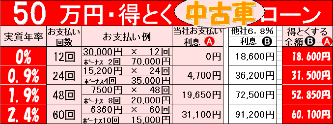 超低金利の中古車オートローンボーナス併用払い-５０万円まで