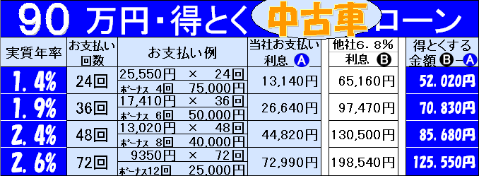 超低金利のオートローン 超低金利の中古車ローン ボーナス併用払い表 静岡県の松下モータース