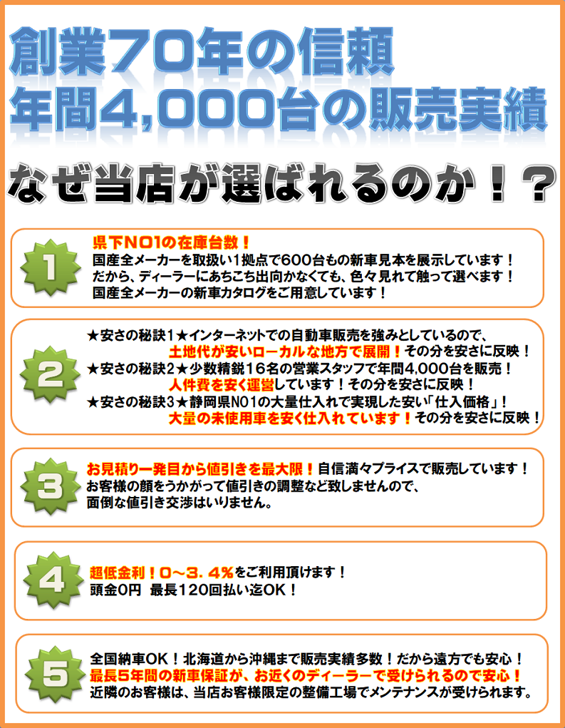 静岡県のスズキ キャリートラック Kcは未使用車 新古車 中古車大型展示場 松下モータース No