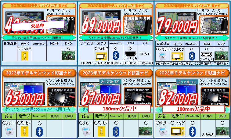 パイオニアカロッツェリア楽ナビシリーズMRZ05/MRZ07/MRZ09