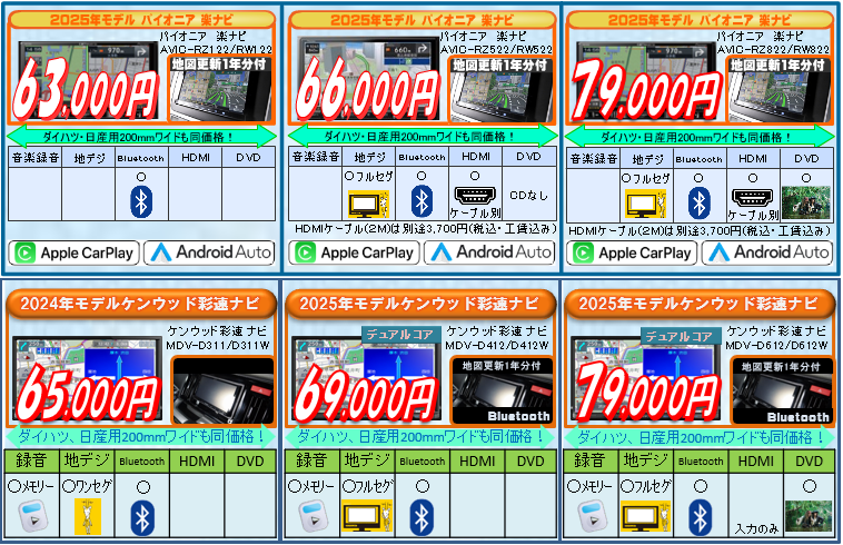 パイオニアカロッツェリア楽ナビシリーズMRZ05/MRZ07/MRZ09