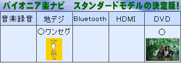 最新型激安のＤＶＤナビゲーション！