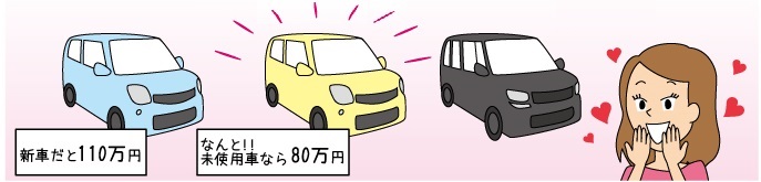 安い未使用車を販売しています