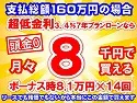 160万円未使用車のお支払い例